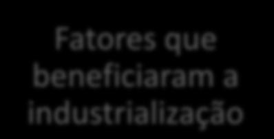 INDUSTRIALIZAÇÃO A GEOGRAFIA DA INDUSTRIALIZAÇÃO