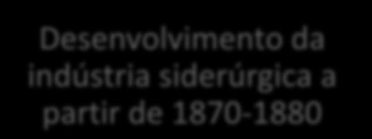 Desenvolvimento da indústria elétrica Os Estados Unidos da América passam