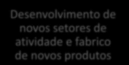 AS TRANSFORMAÇÕES NA EUROPA E NO MUNDO Inovações técnicas: motor de