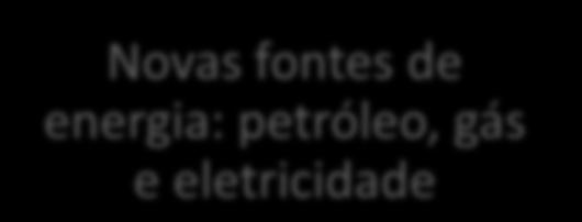 Revolução Industrial na segunda metade do século XIX Desenvolvimento de