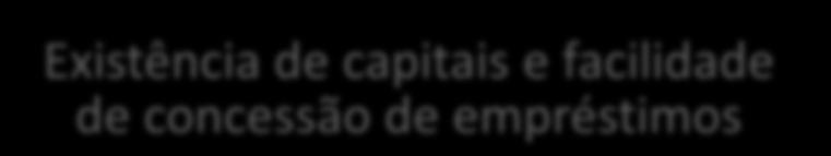 Alfabetização generalizada da população Incentivo do Estado à