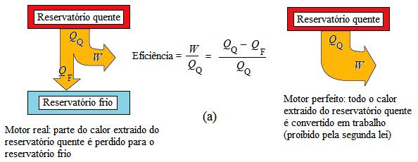As primeiras formulações da segunda lei da termodinâmica foram feitas por Clausius e Kelvin a partir das suas análises do