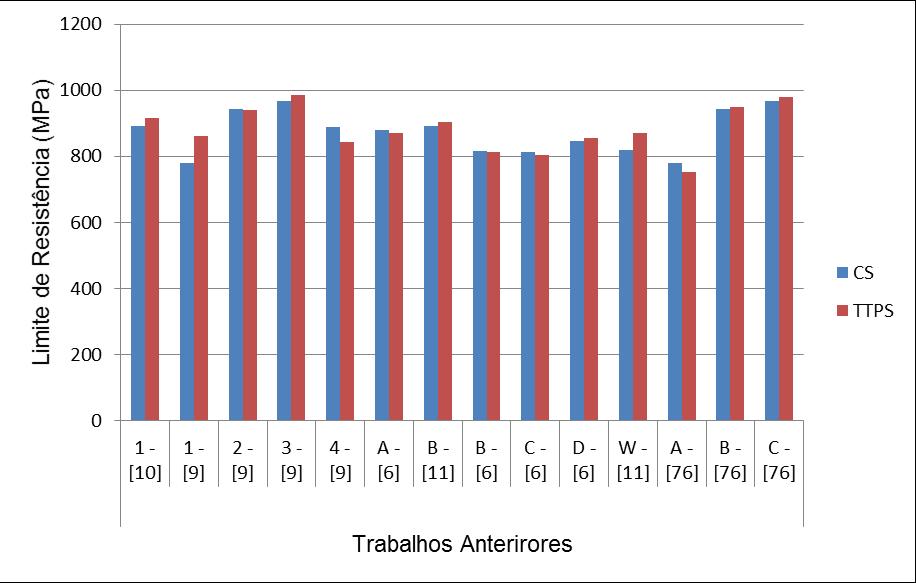 soldas por arame tubular Figura