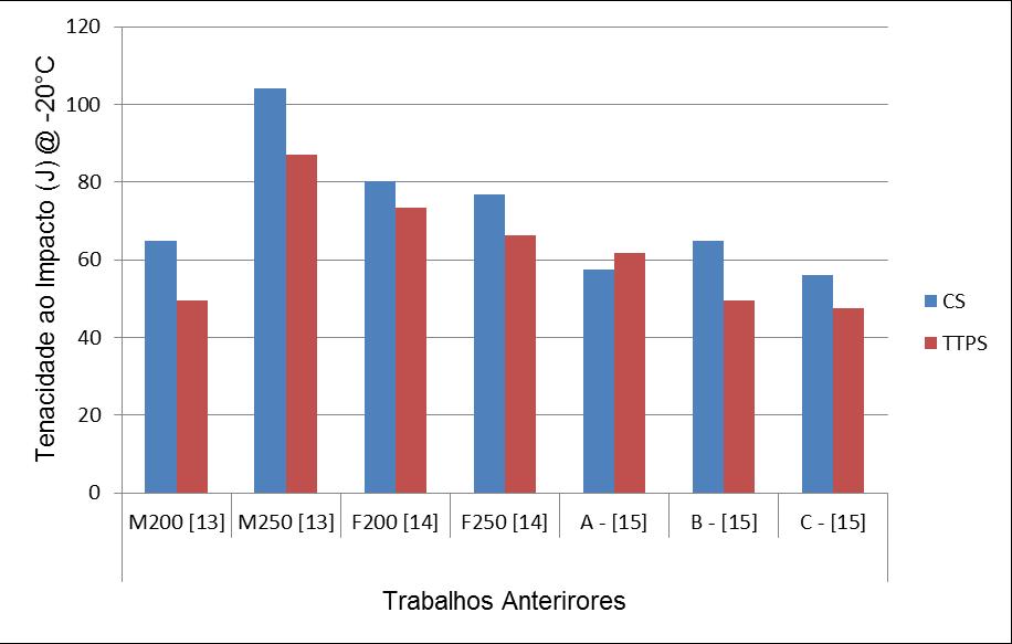 Desta forma poderão ser desenvolvidos, classificados e escolhidos consumíveis específicos que possam manter uma