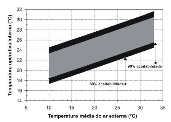 Muitos parâmetros afetam o conforto em ambientes externos: vento, temperatura do ar, umidade relativa, radiação solar, qualidade do ar, atividade, roupas, etc. (STATHOPOULOS et al, 2004).