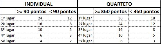 DO JULGAMENTO O julgamento seguirá os padrões da FOB/OBJO. Juízes que estarão presentes no evento: 1. Fernando Fernandes Teixeira 2. Giovanni Mura 3. José Chapula 4. Marcelo Castellano de Almeida 5.