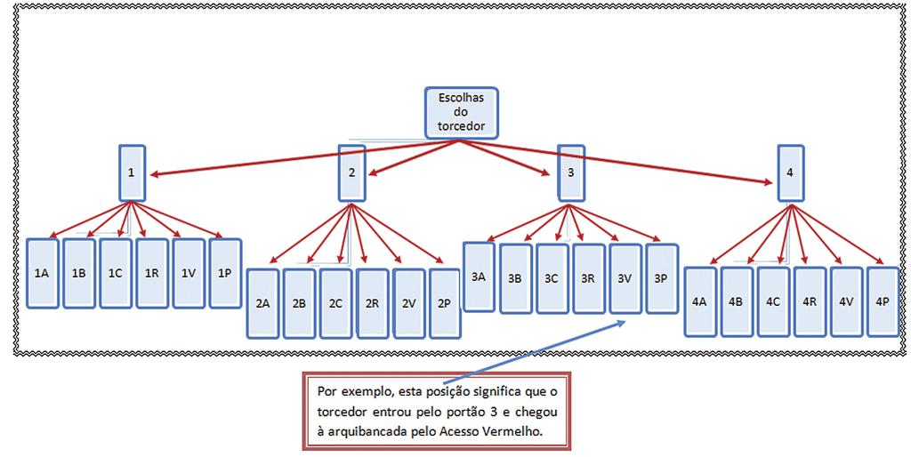 Esta é uma disposição em que o Princípio