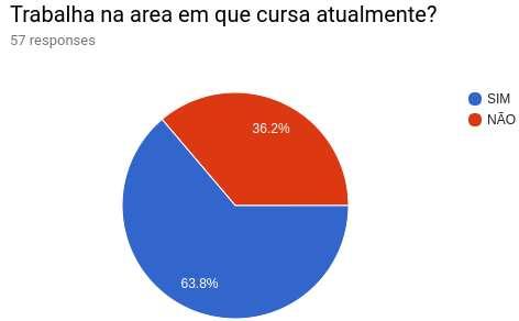 padrão através da alimentação do algoritmo de Regressão Linear produzido em Python. Figura 2.