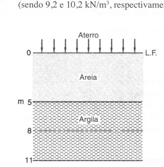 3) Um cmd de rei de 5 m de rofundidde está cim de um cmd de 6 m de rgil, e o lençol de águ está n suerfície; ermebilidde d rgil é muito bix.