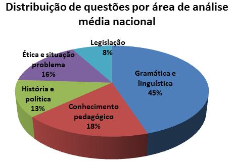 A Secretaria Estadual de Educação do Rio Grande do Sul também não tem um processo avaliativo para seleção de intérpretes de Libras.