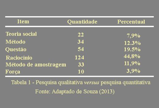 Essas são as principais informações sobre a formatação de tabelas e figuras, vale lembrar que os autores precisam estar listados nas referências. 1.