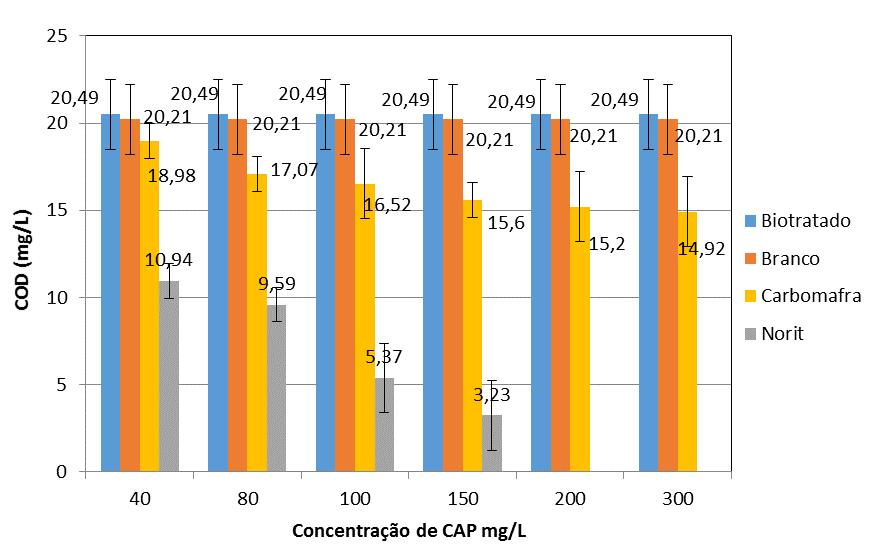 Figura 2. Fluxograma de metodologia de fracionamento com membranas. Adaptado de Wang et al. (2006). 3.