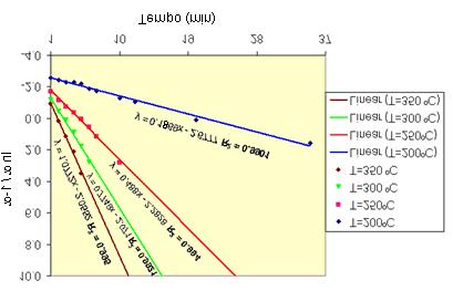 Capítulo 4. Resultados e Discussão 75 MODELO AUTOCATALÍTICO Figura 4.