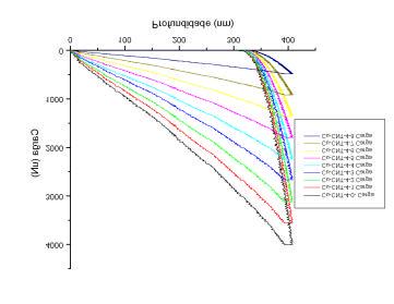 Capítulo 4. Resultados e Discussão 89 profundidade de penetração.