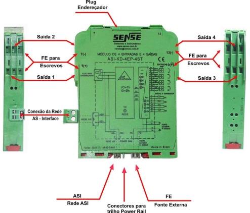 Alimentação das Entradas e Saídas: O equipamento pode ser configurado para alimentar as suas entradas e saídas de I/O's via uma das opções: Alimentação Via Rede AS-Interface: Admissível para algumas