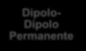 Dipolo- Dipolo