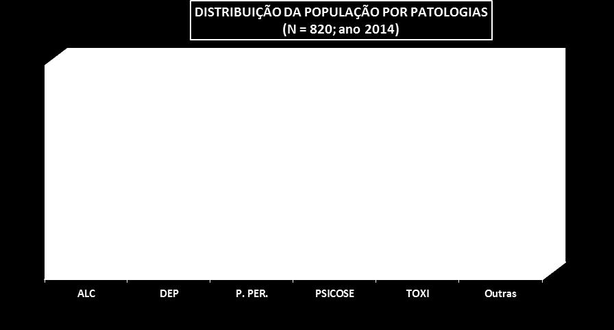 Os trabalhadores podem aceder às consultas de várias formas: encaminhado pelo Médico do Trabalho, pelo médico dos Serviços Sociais do Município (SSCML), pelo dirigente direto ou por iniciativa