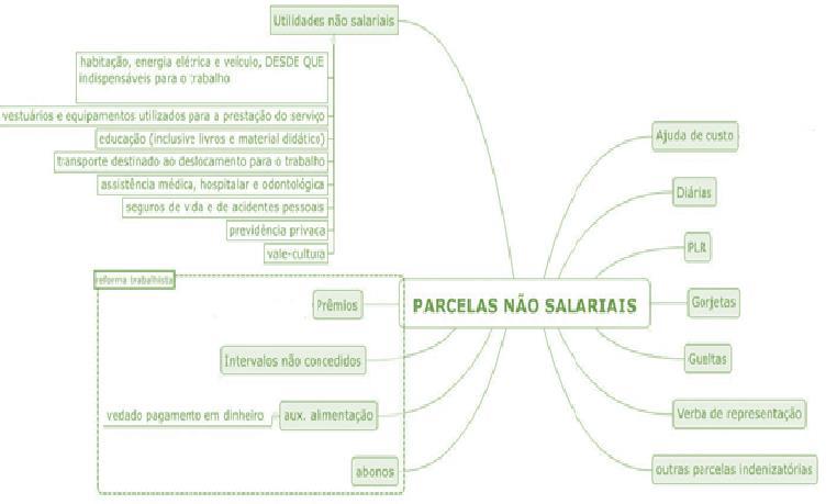 se as liberalidades concedidas pelo prêmios as liberalidades concedidas pelo empregador em forma de bens, serviços empregador, até duas vezes ao ano, em ou valor em dinheiro a empregado ou a forma de