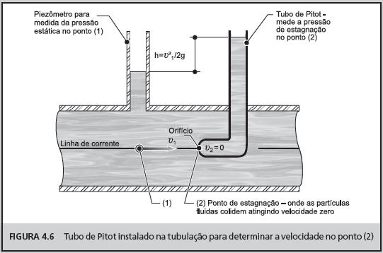 aplcação da eq.