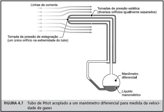 Tubo de