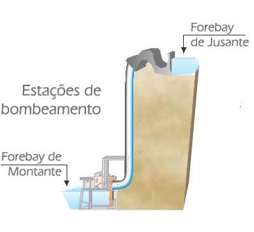 30 A tomada d água do Trecho I é o início de todo o sistema de Transposição denominado de Eixo Norte, localizado na margem esquerda do Rio São Francisco. O término do Trecho I é no Reservatório Jatí.