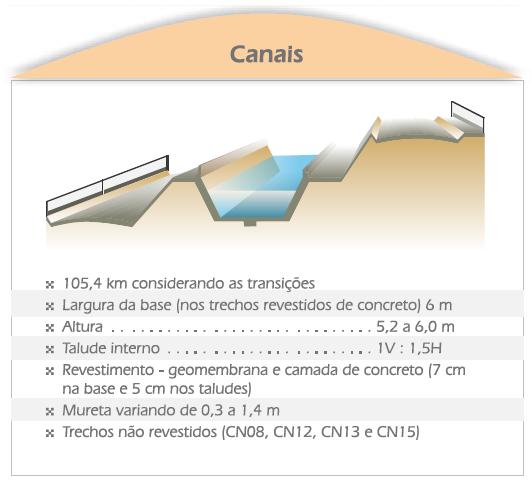 31 A estação de bombeamento EB-I tem como função de elevar os 99 m 3 /s captados da cota 324,98m para a cota 360,50m em níveis normais, finalizando um desnível geométrico de 35,52m.