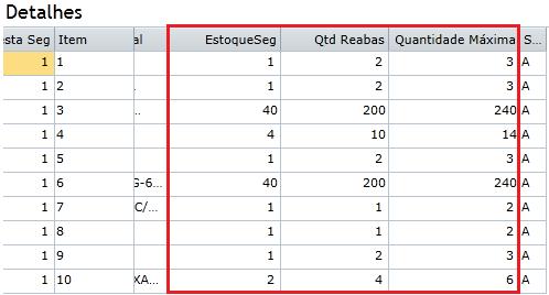 O abastecimento da quantidade do ESTOQUE DE SEGURANÇA e da QUANTIDADE DE REABASTECIMENTO respeitará a quantidade que é informada na coluna QUANTIDADE MÁXIMA.