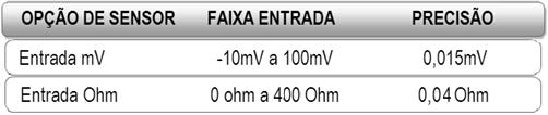 milivoltagem com conexão a 2 fios.