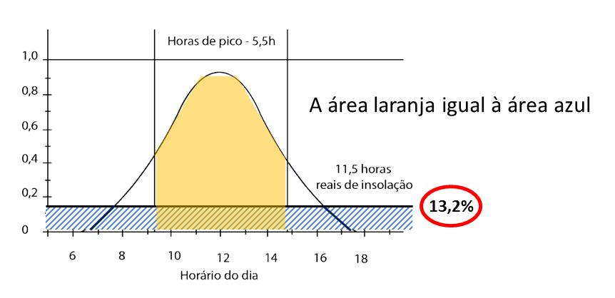 Quais as Implicações?