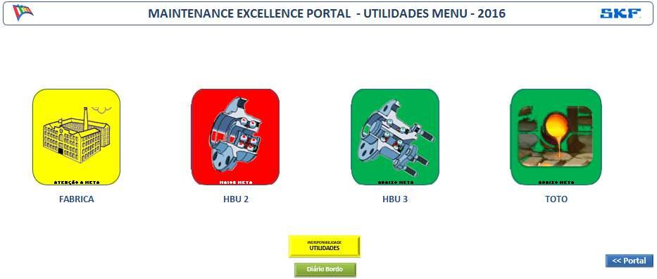 KPIs Maintenance SKF Cajamar Utilities Operations Color light