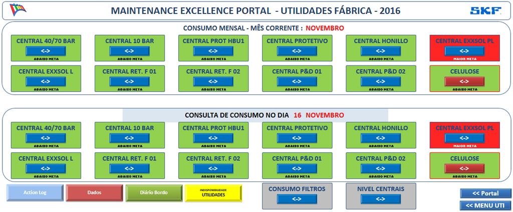 KPIs Maintenance SKF Cajamar Utilities Operations Monthly Consumption Color Light Color Light Daily Consumption Daily Logbook Utilities Unavailability of