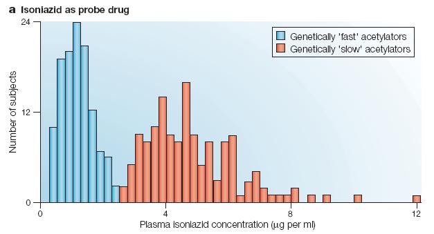 VARIABILIDADE FARMACOCINÉTICA Caracterização