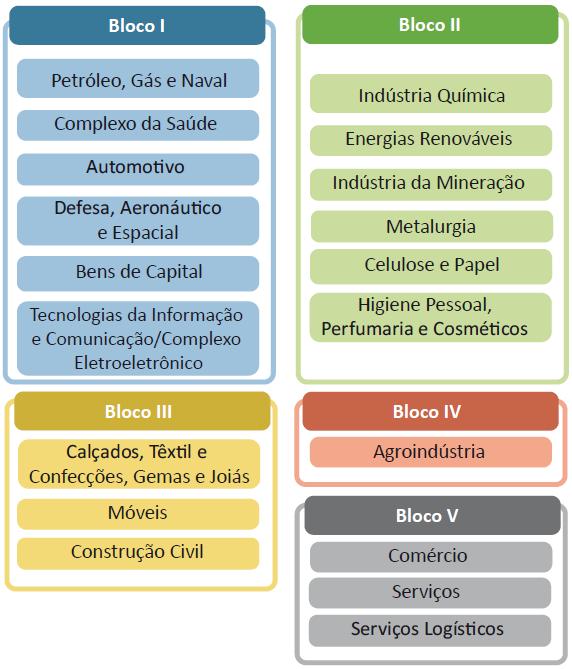 Organização