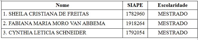 001812/2015-21, Designar os servidores abaixo relacionados para comporem a Comissão de Avaliação de Desempenho em Estágio Probatório do servidor FERNANDO S O SILVA, lotado no Campus Curitiba:
