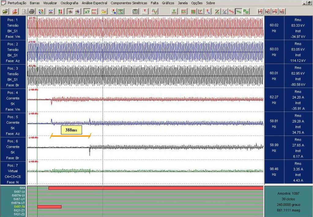 Uma discordância de pólos foi observada quando do religamento automático do disjuntor 5K da SE A.
