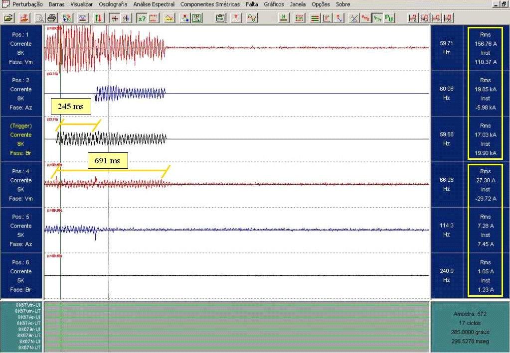 Esse curto-circuito entre a fase branca e a terra evoluiu, 245 ms depois, para uma falta bifásica-terra, sendo esta eliminada 446 ms depois da evolução, o que dá um tempo total de falta igual a 691