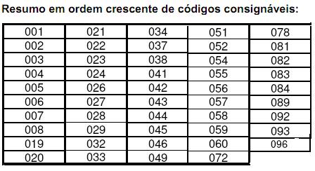 2 Caso no detalhamento de crédito do beneficiário conste a informação CONVÊNIOS, a operação não poderá ser realizada, pois o