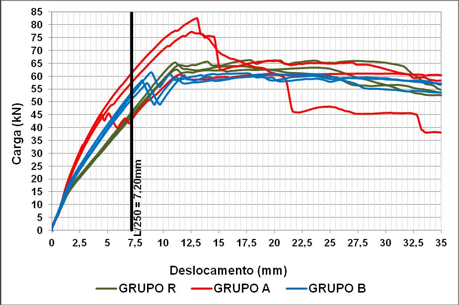 12 Figura 7: Gráfico de resultados 3.5 FISSURAS As fissuras foram analisadas a partir de critério visual, e podem ser verificadas conforme exposto na Figura 8.