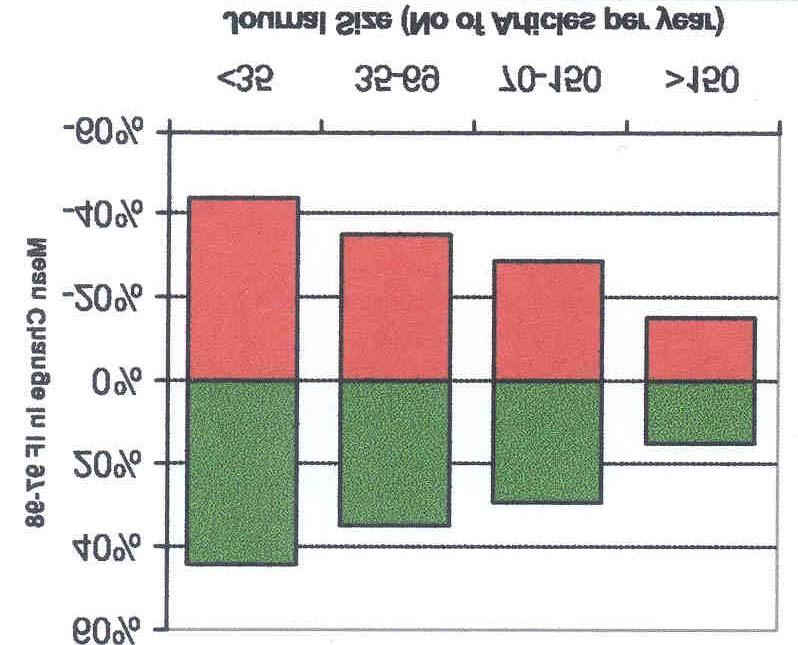 45 estatística. Ao examinarem o FI de 4.