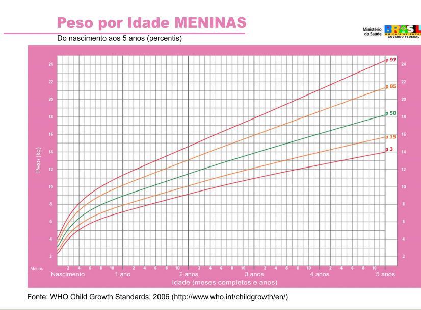 Exemplo: