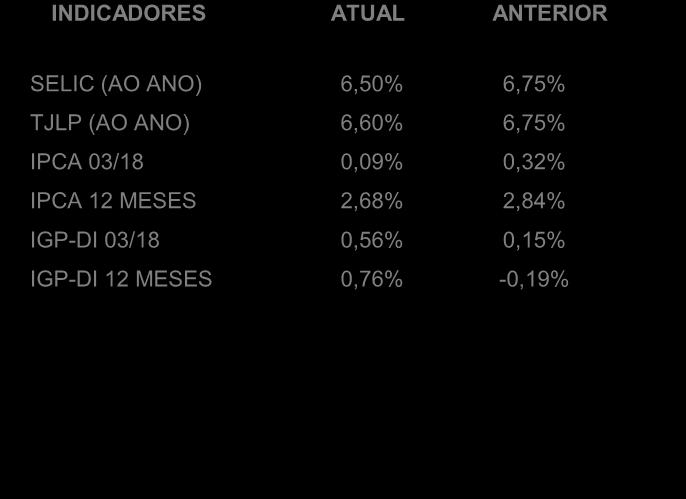 Outros Estados 111,75 141,09 149,81 155,07 171,64 182,49 44,83 9,86% 10,73% 9,46% Fonte: Secex - Elaboração: Imea; *Acumulado até março/18 REBANHO BOVINO DE MATO GROSSO POR REGIÃO (MILHÕES CABEÇAS)