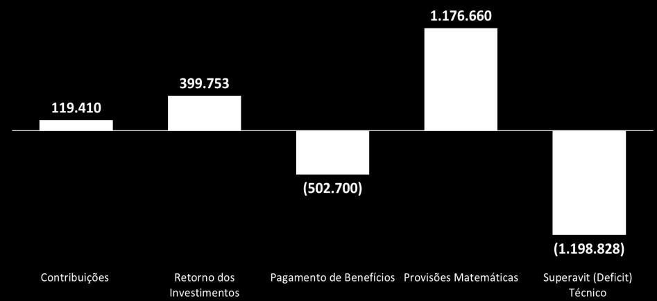 Resultado 2017: