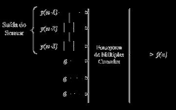 CAPÍTULO 4. ALGORITMOS INTELIGENTES 37 (a) Predição de passo simples (b) Predição de passos múltiplos Figura 4.