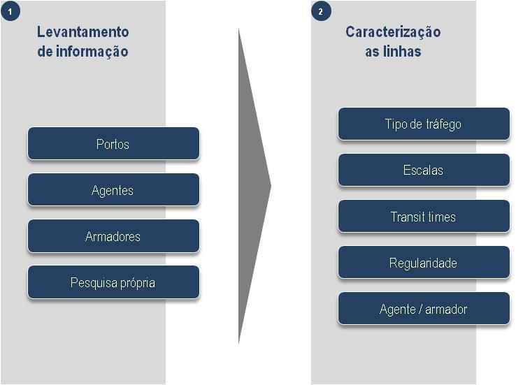 Metodologia de abordagem