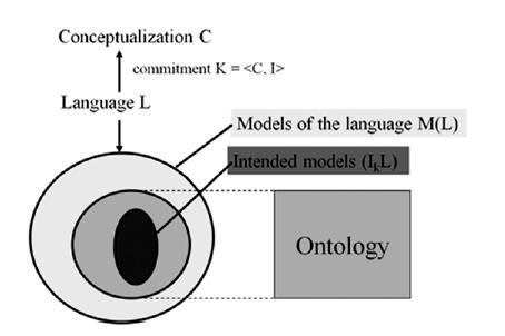 Ontologia e a Ciência da