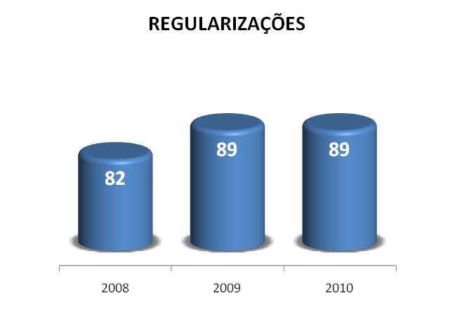 Ação Convencional - Inspeção e Normalização 180