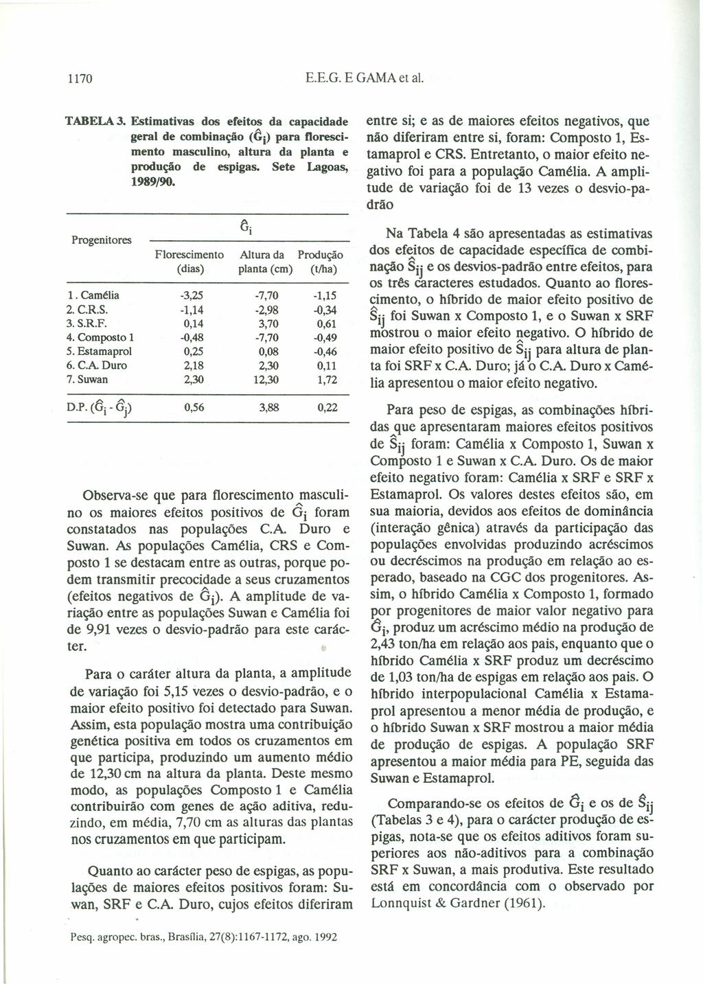 1170 E.E.G. E GAMA et al. TABELA 3. Estimativas dos efeitos da capacidade geral de combinação «;i) para florescimento masculino, altura da planta e produção de espigas. Sete Lagoas, 1989/90.