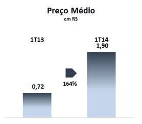 International Accounting Standards Board IASB e as práticas contábeis adotadas no Brasil.