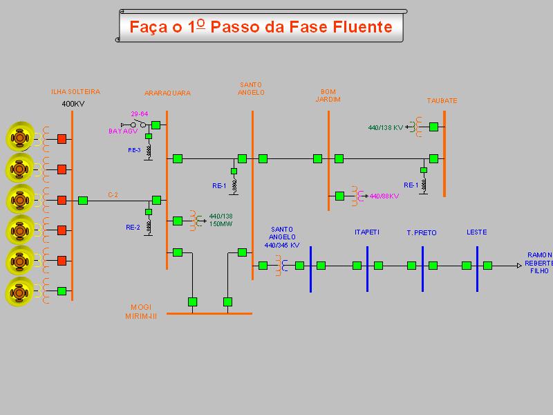 5 A Figura 6, nos mostra o 1 passo da recomposição, a Fase Fluente, sincronizando o n mínimo de UGs na barra, conforme Instruções de Operação do ONS.