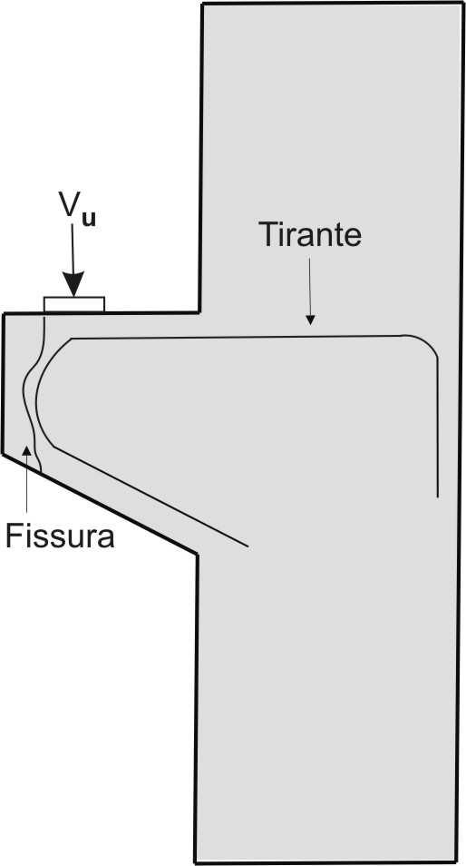 7 na placa de apoio alcançando a ace inclinada; essa issura não se desenvolve até o